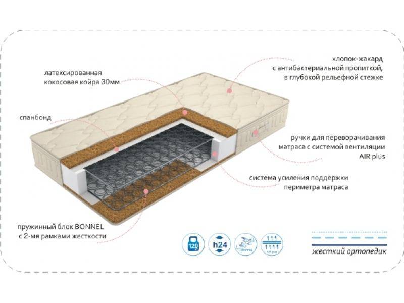 матрас comfort optima cocos в Стерлитамаке