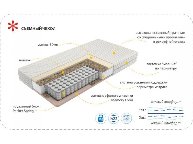 матрас imperial memory в Стерлитамаке