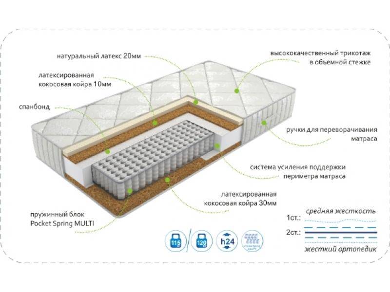 матрасdream effect multi в Стерлитамаке