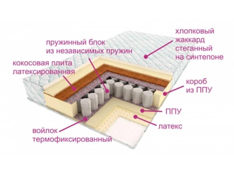 матрас люкс дрим в Стерлитамаке