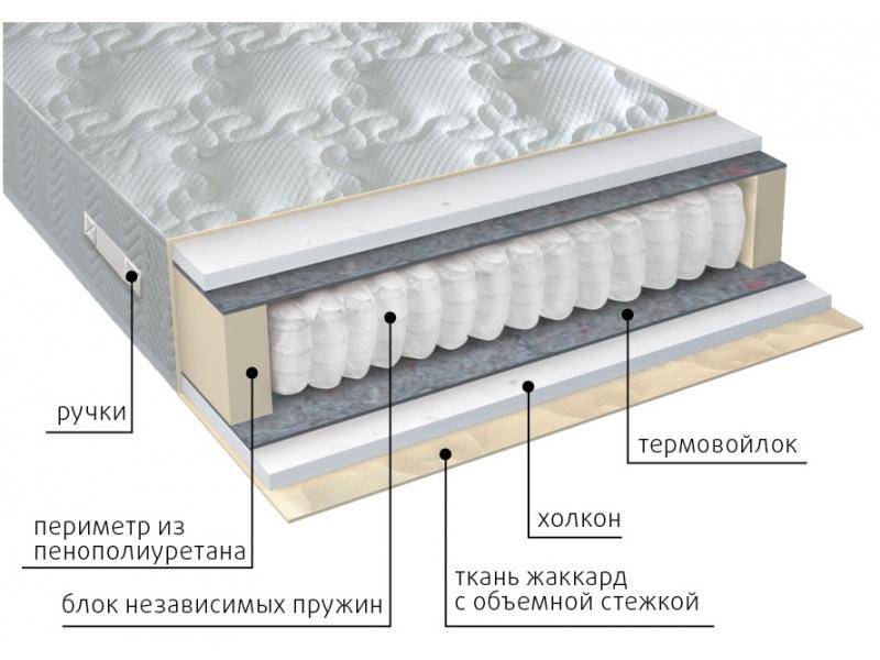 матрас жаккард комфорт холло в Стерлитамаке