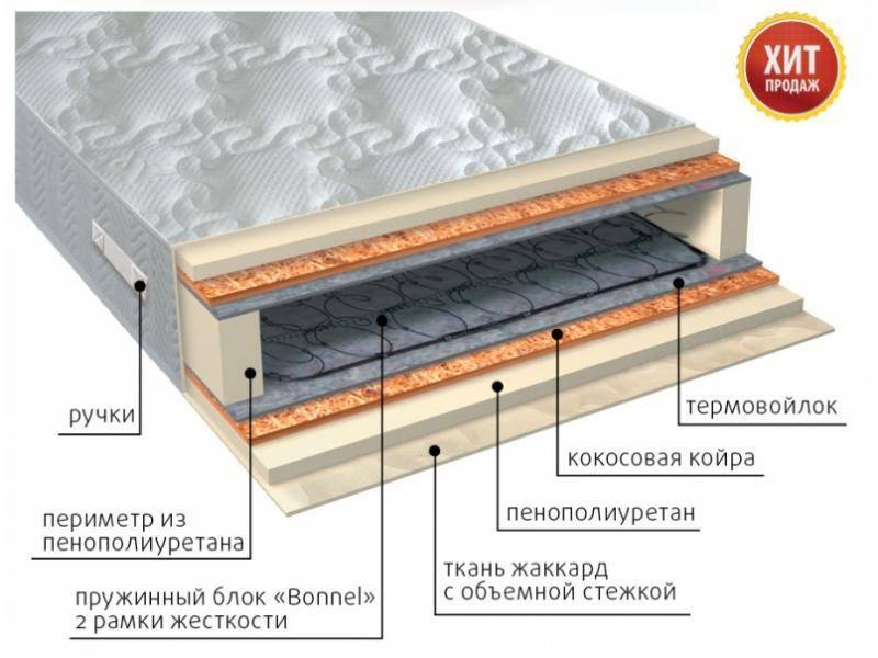 матрас элит плюс в Стерлитамаке