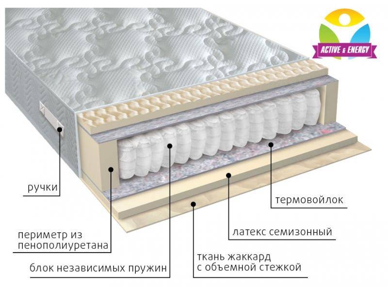 матрас с независимым блоком актив в Стерлитамаке