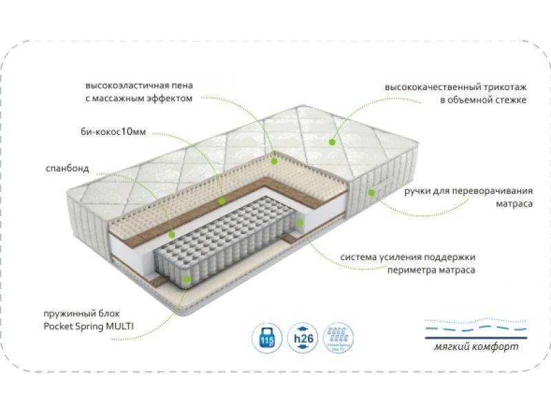 матрас dream soft multi в Стерлитамаке