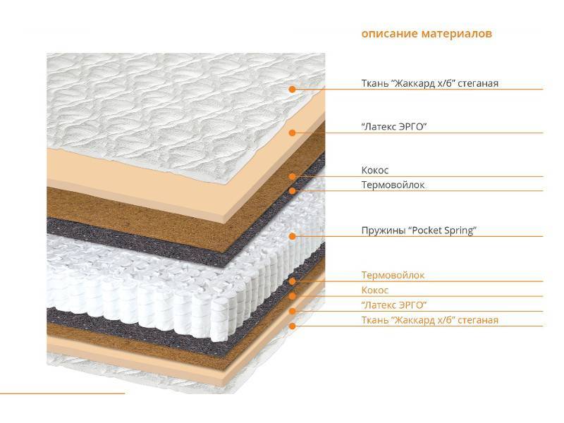 матрас оптима в Стерлитамаке