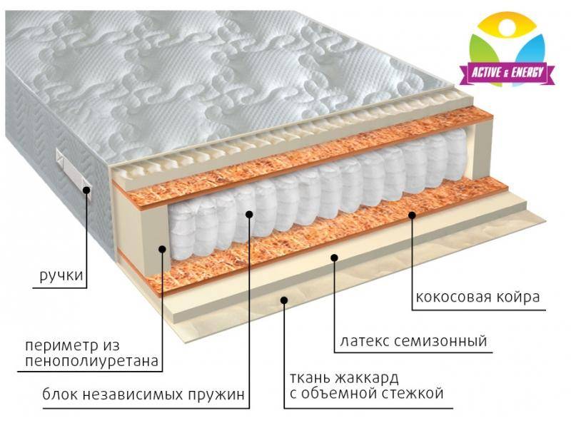 матрас с независимым блоком актив плюс в Стерлитамаке