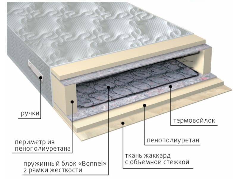 матрас элит-рамка в Стерлитамаке