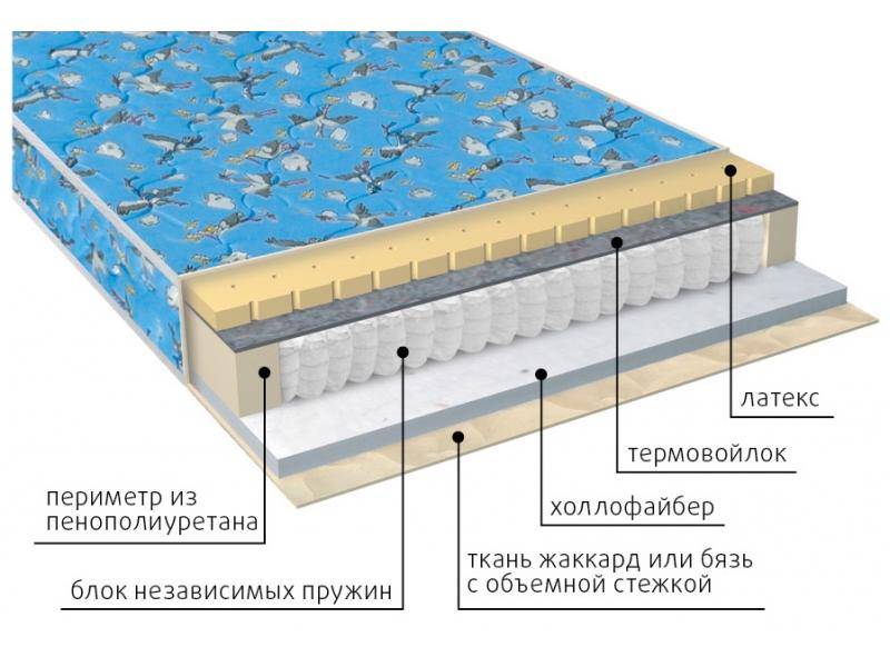 матрас детский фунтик (холло-патекс) в Стерлитамаке