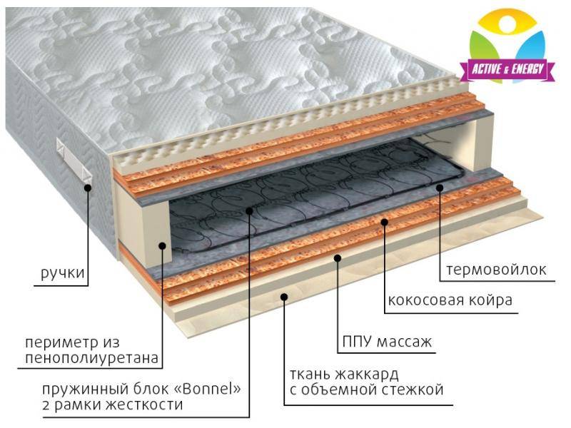 матрас пружинный лайф микс в Стерлитамаке