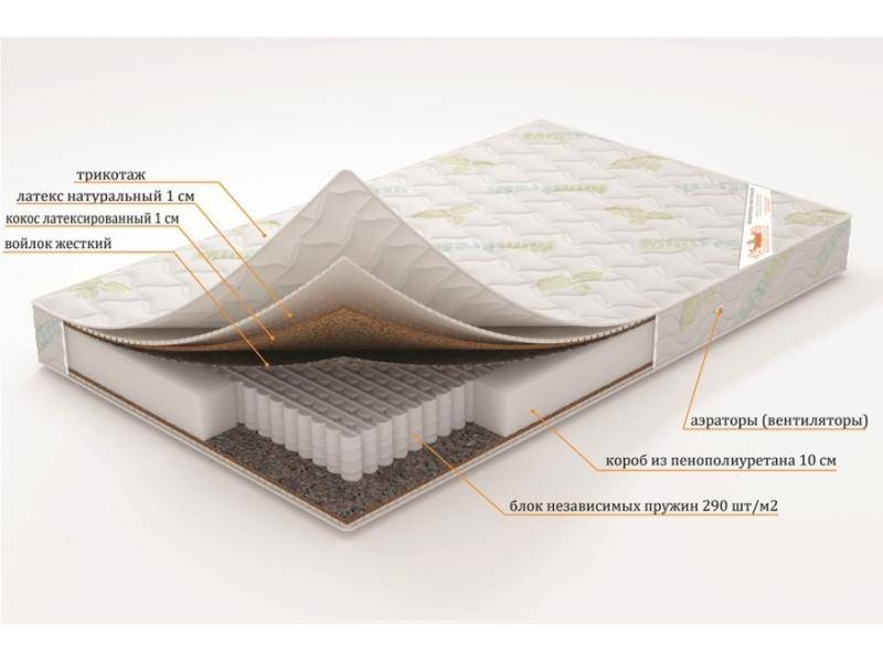 матрас «нептун» (серия элит) в Стерлитамаке