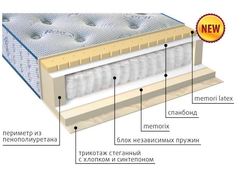 матрас регент в Стерлитамаке