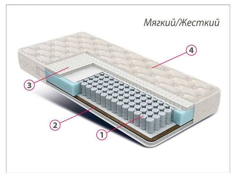 матрас люкс латекс-кокос в Стерлитамаке
