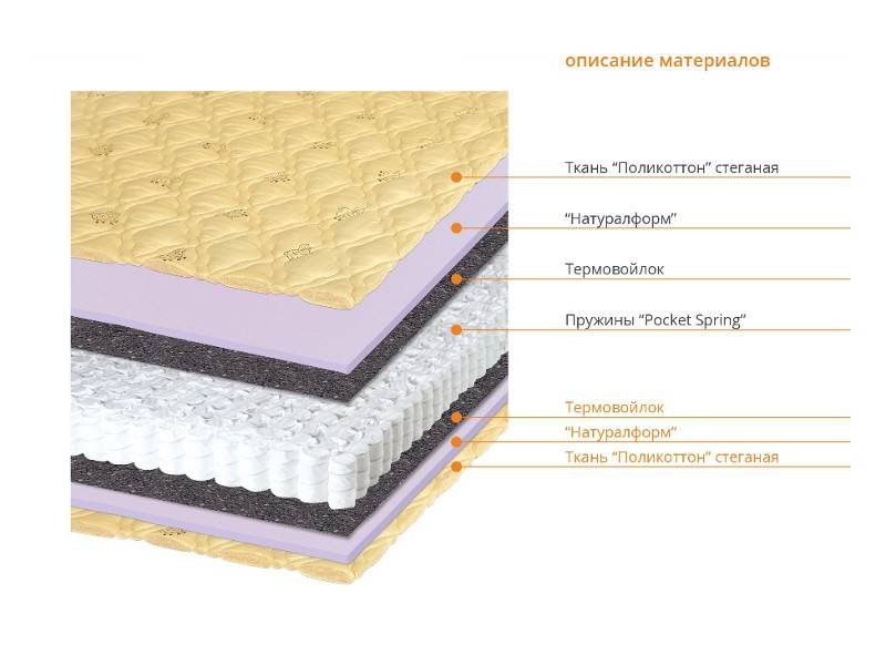 матрас соня в Стерлитамаке