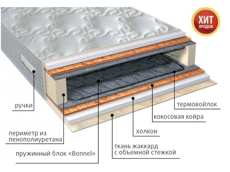 матрас элит холло плюс пружинный в Стерлитамаке