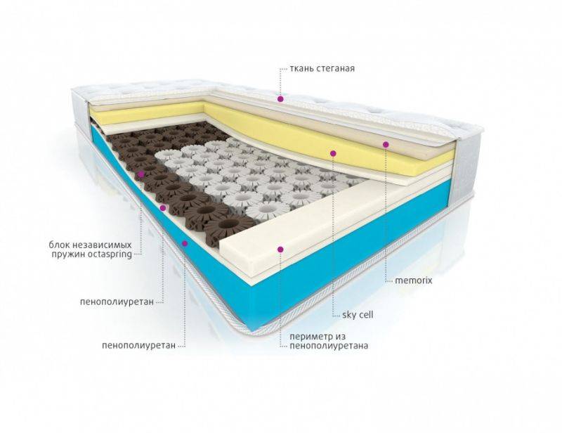 двухсторонний анатомический матрас tweed в Стерлитамаке