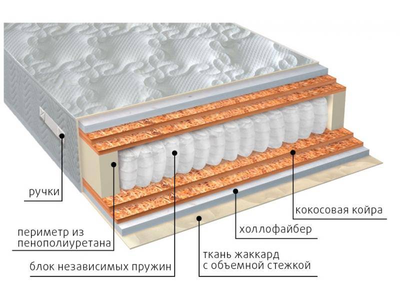 матрас мульти струтто double плюс в Стерлитамаке