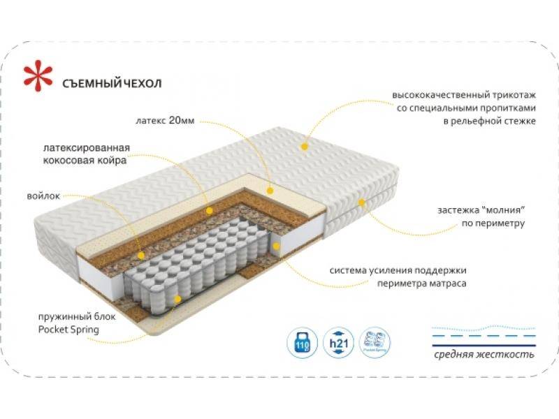 матрас imperial relax в Стерлитамаке