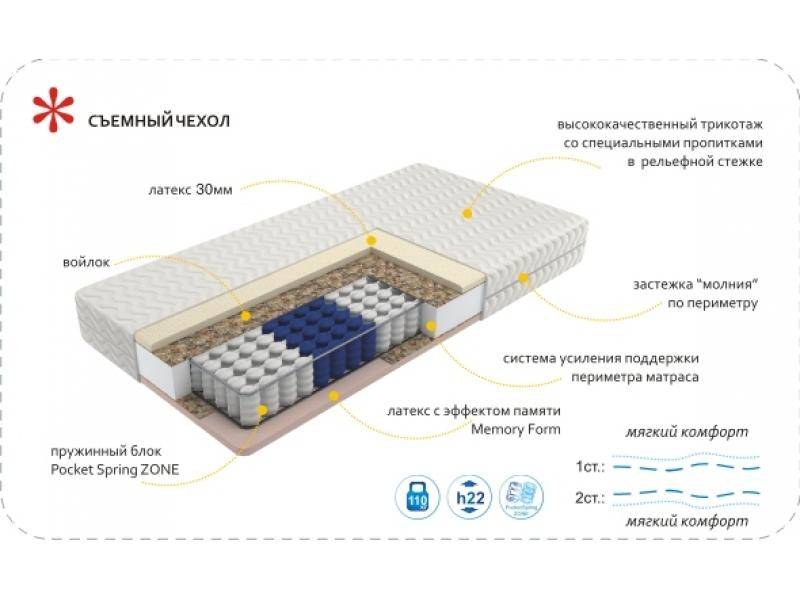 матрас imperial memory zone в Стерлитамаке