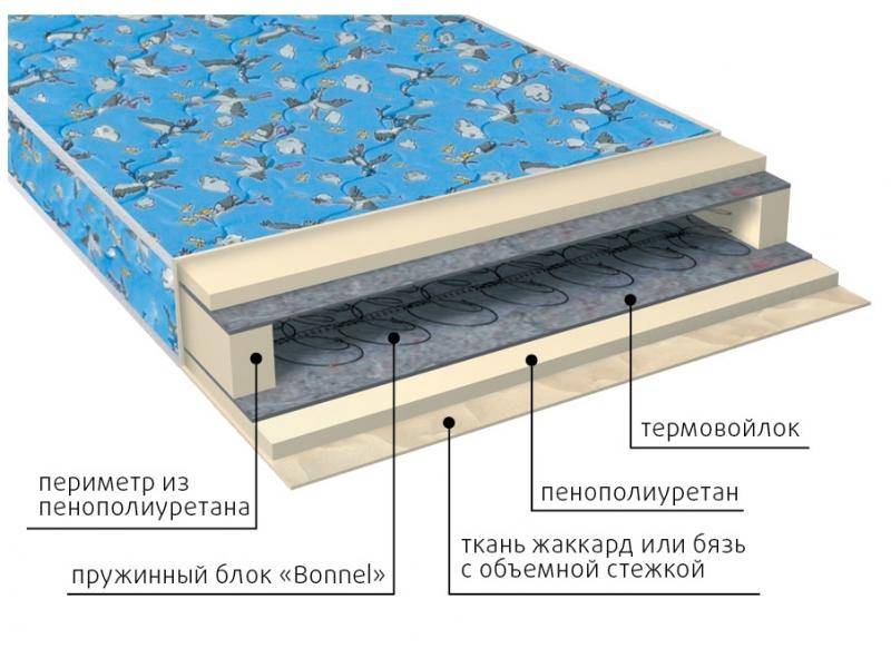 матрас малыш детский в Стерлитамаке