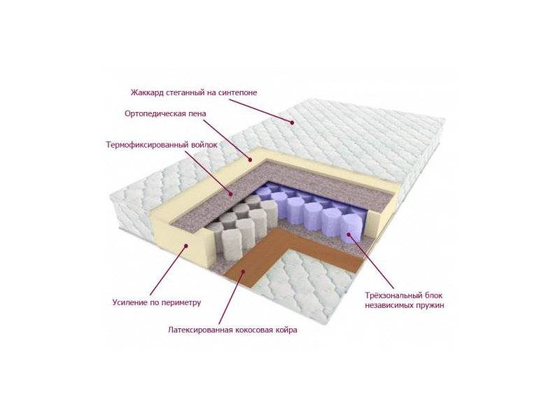 матрас трёхзональный лидер в Стерлитамаке