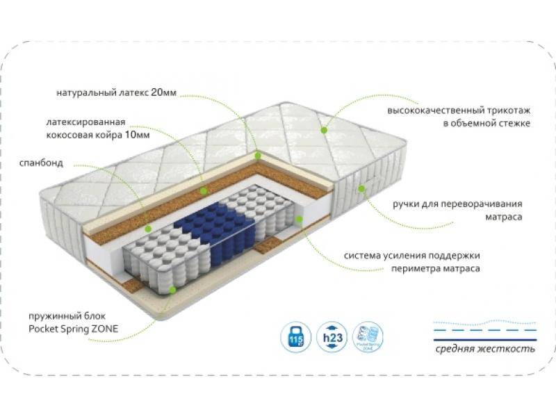 матрас dream luxery zone в Стерлитамаке