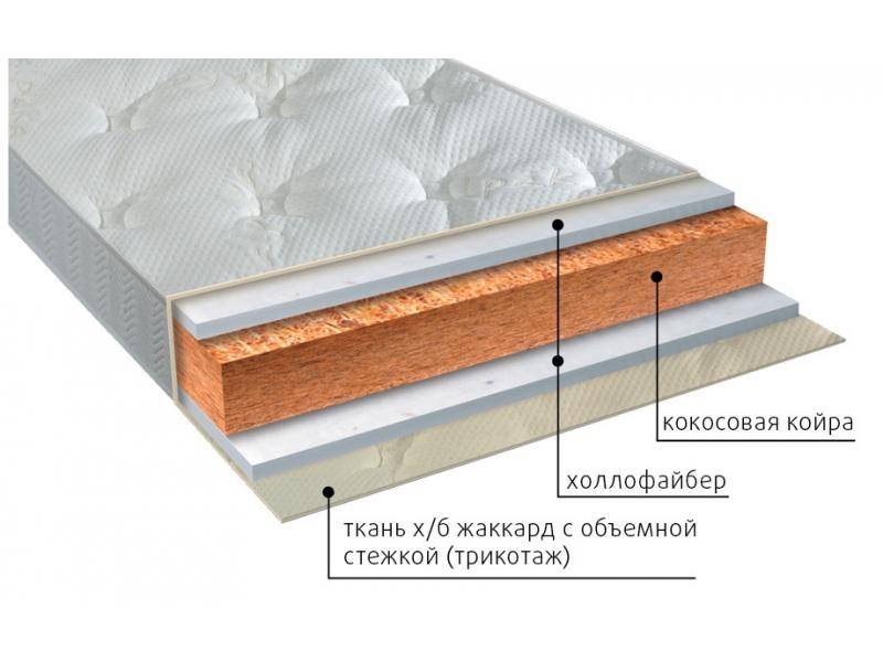 матрас вега струтто в Стерлитамаке