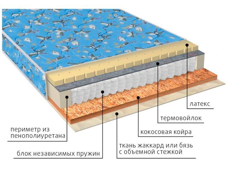 матрас фунтик (био-латекс) детский в Стерлитамаке