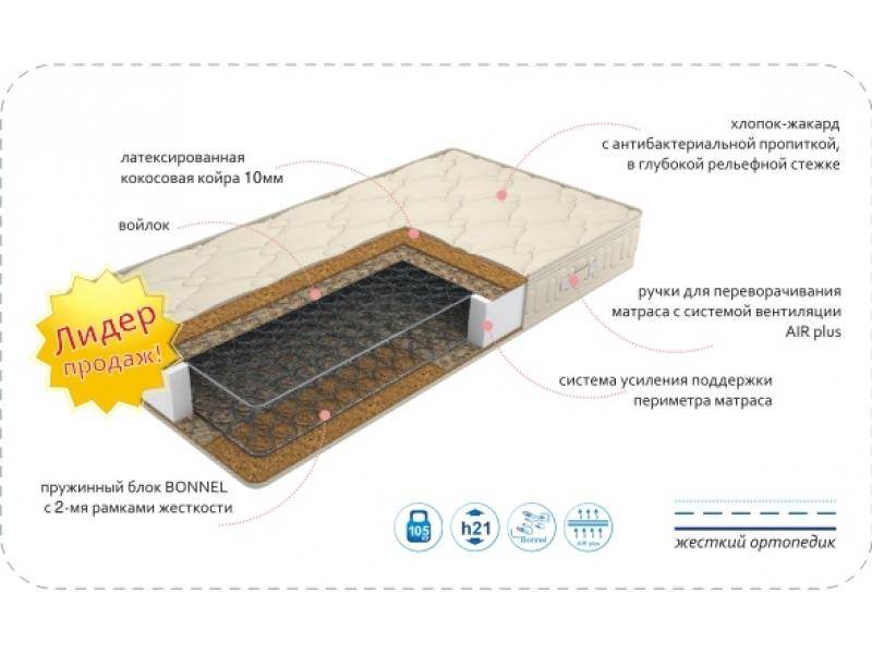 матрас comfort bio plus в Стерлитамаке