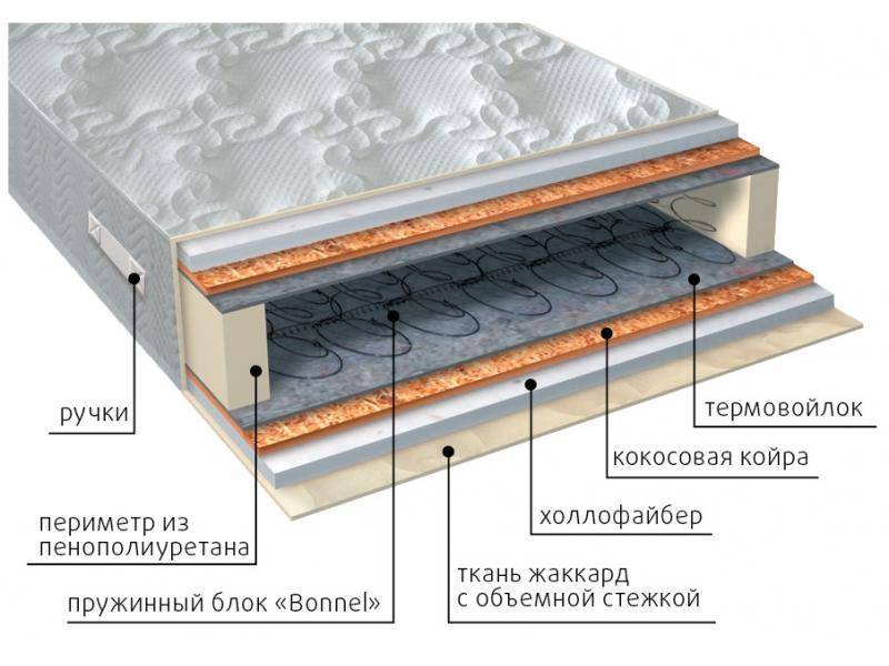 матрас элит струтто плюс в Стерлитамаке