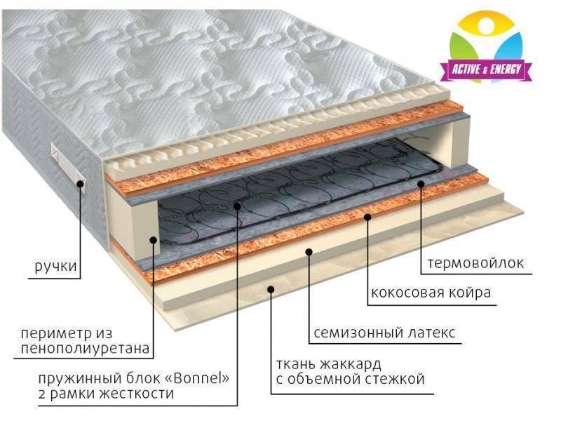 матрас интенсив плюс в Стерлитамаке