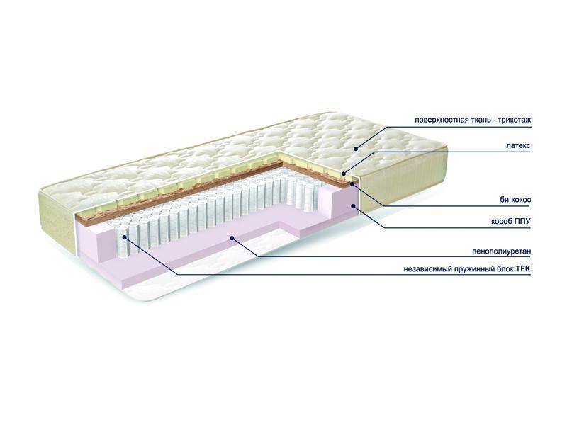 матраc mysterybio new в Стерлитамаке
