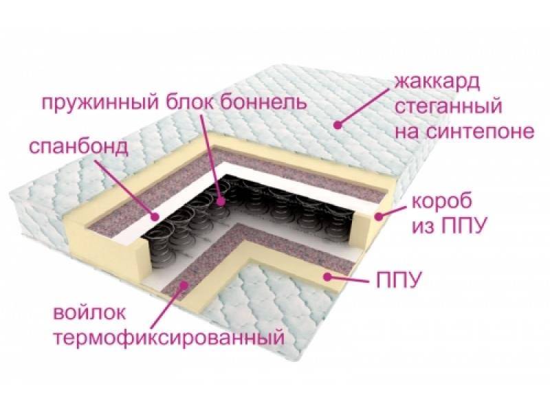 матрас ортопедический контраст в Стерлитамаке