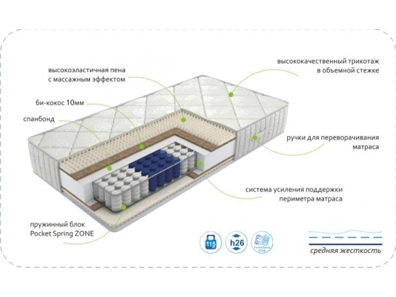 матрас dream soft zone в Стерлитамаке