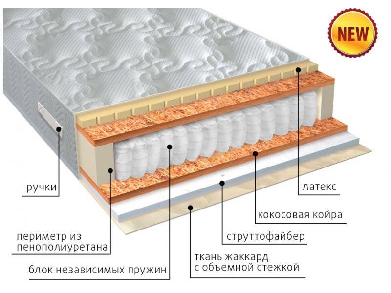 матрас комфорт combi плюс в Стерлитамаке