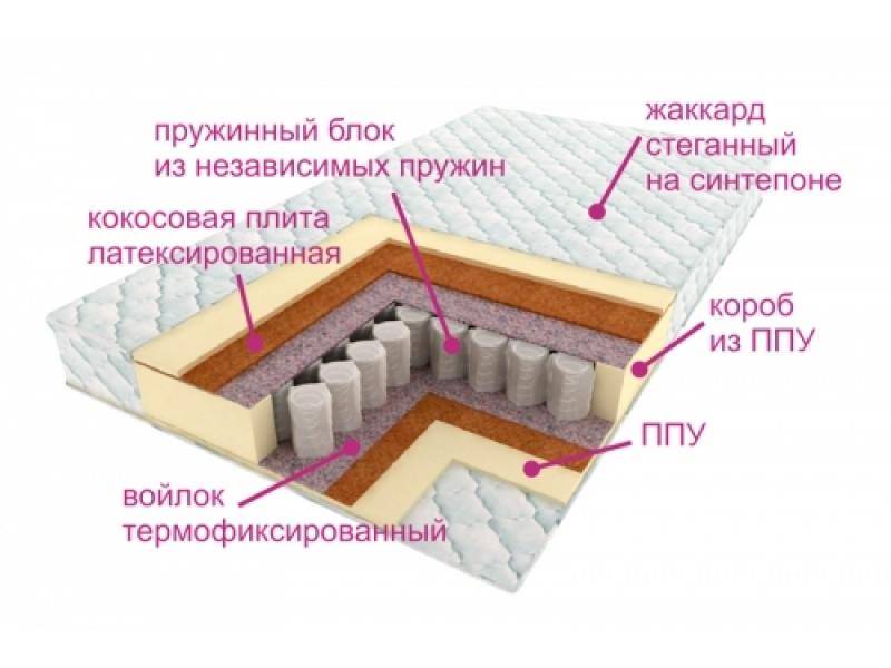 матрас комфорт баунти в Стерлитамаке