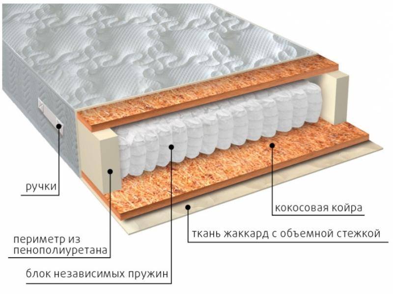 матрас мульти био в Стерлитамаке