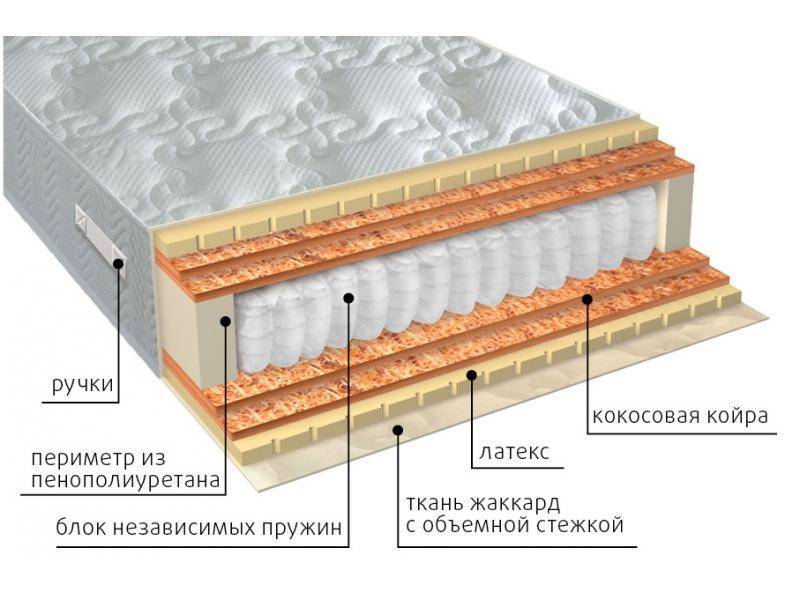 матрас мульти латекс double плюс в Стерлитамаке