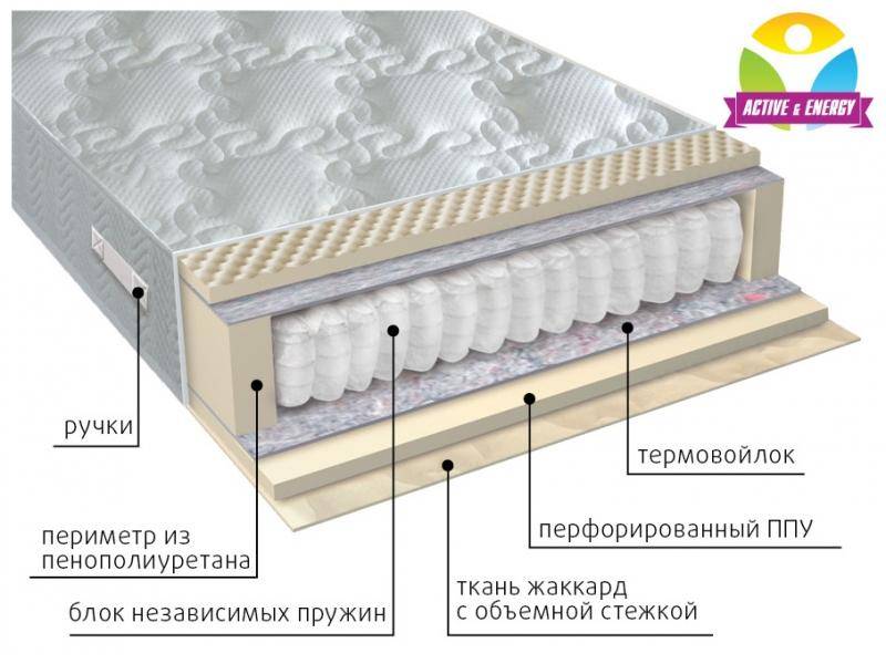 матрас с независимым блоком тонус в Стерлитамаке