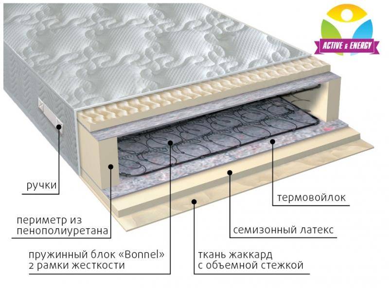 матрас интенсив пружинный в Стерлитамаке