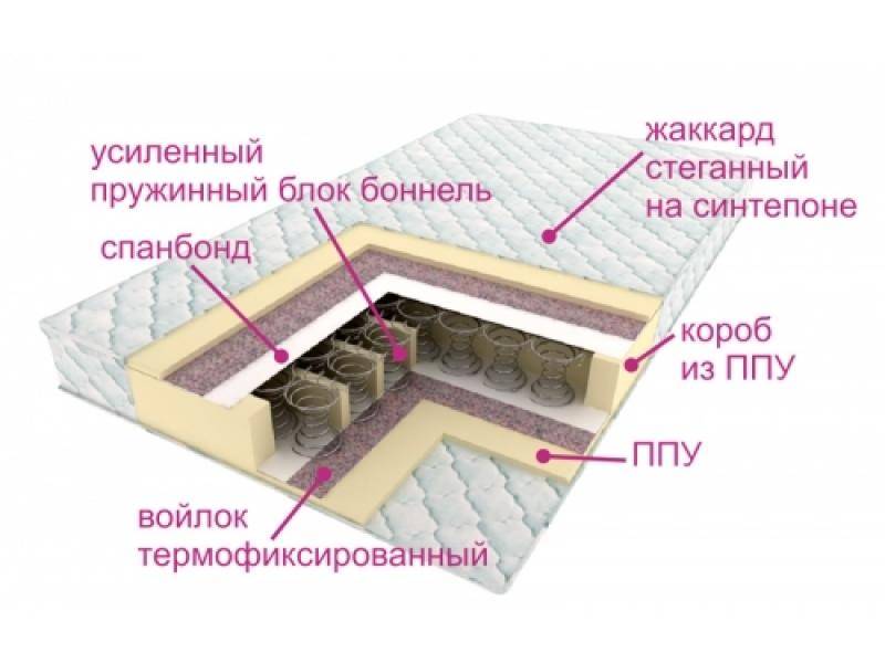 матрасы контраст оптима в Стерлитамаке