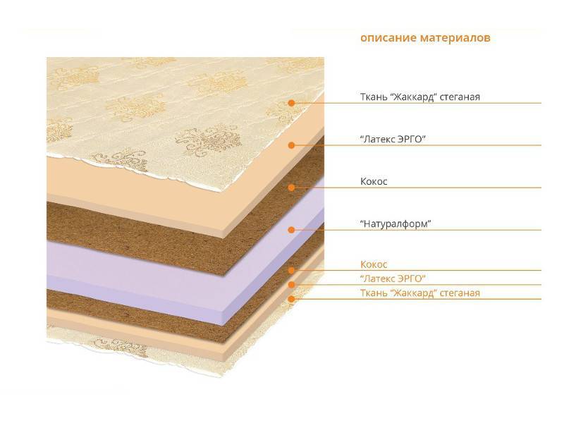 матрас комфо в Стерлитамаке