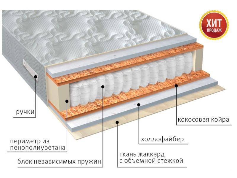 матрас мульти струтто плюс в Стерлитамаке