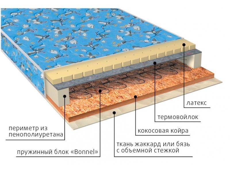 матрас малыш (био-латекс) детский в Стерлитамаке