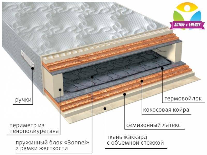 матрас интенсив микс в Стерлитамаке