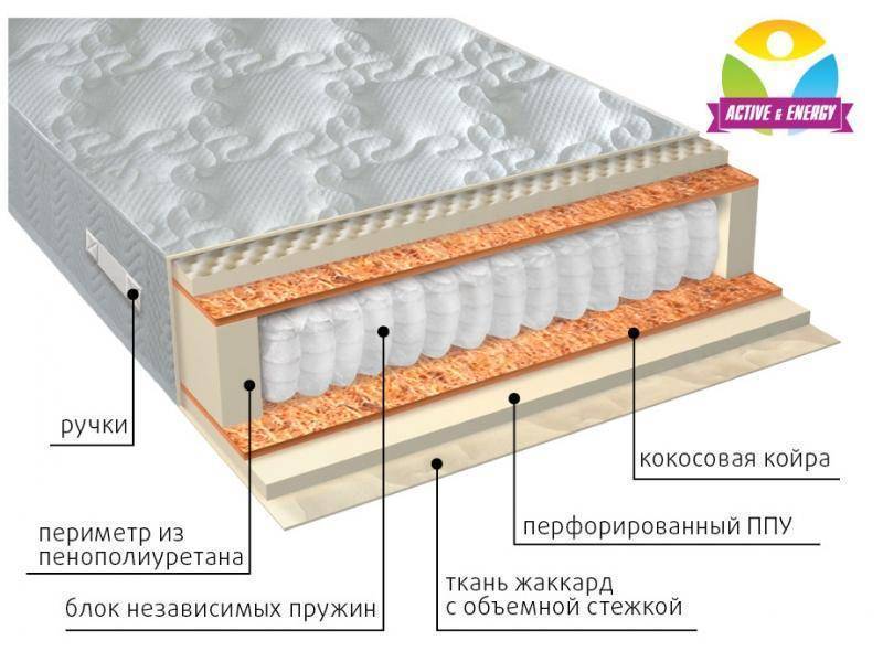 матрас с независимым пружинным блоком тонус плюс в Стерлитамаке