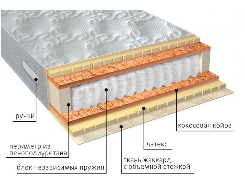 матрас мульти латекс плюс в Стерлитамаке