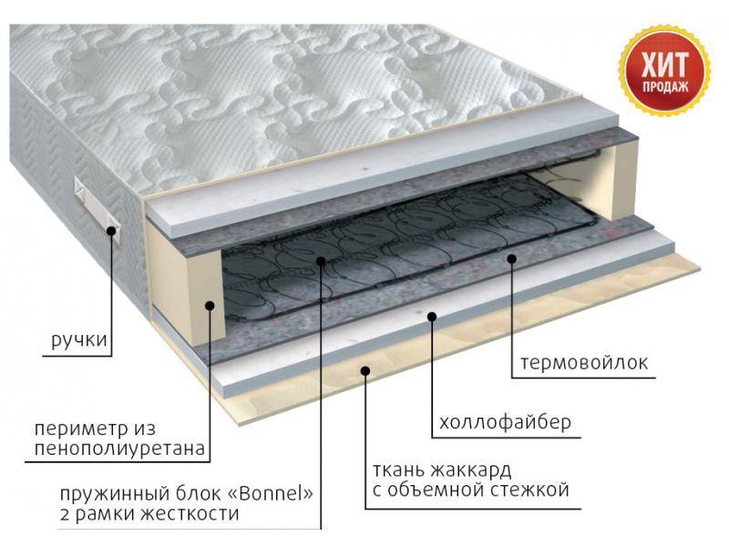 матрас элит струтто в Стерлитамаке