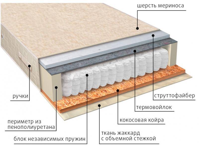 матрас мульти сезон струтто в Стерлитамаке