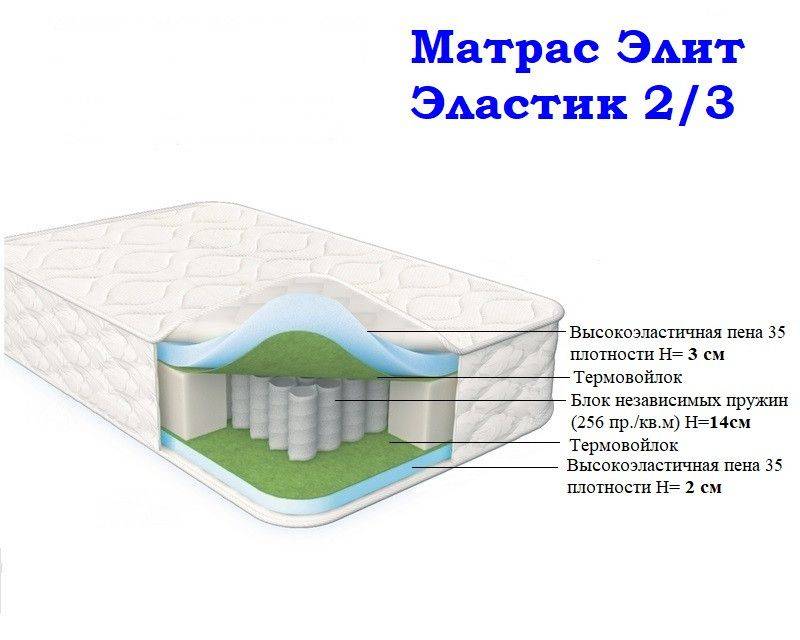 матрас морфей элит эластик 2/3 в Стерлитамаке