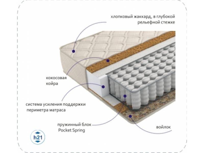 матрас compact cocos tfk в Стерлитамаке